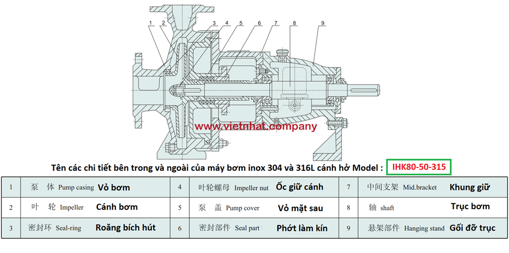 Cấu tạo chi tiết của bơm li tâm cánh hở IHK80-50-315 Cấu tạo chi tiết của bơm li tâm cánh hở IHK80-50-315